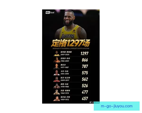 湖人詹姆斯再现统治级得分表现引领球队冲击季后赛新高度关键时刻