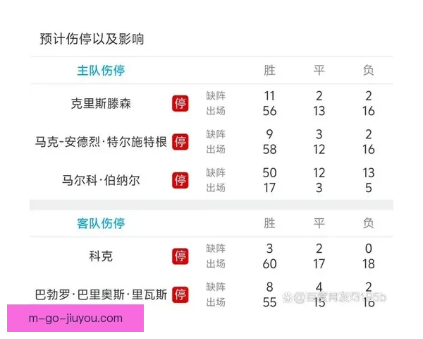 巴萨前12轮11胜后陷入低谷 最近5轮仅得1胜表现大滑坡 巴萨前12轮11胜后陷入低谷 最近5轮仅得1胜表现大滑坡